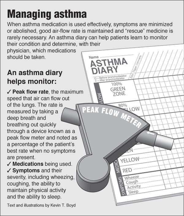 Asthma diary